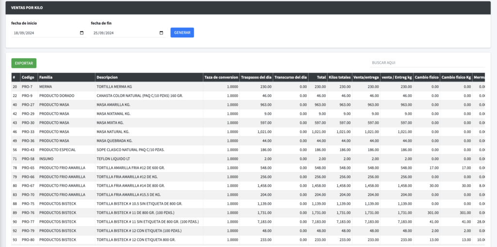 Reporte de venta por kilo en auwi 3.0